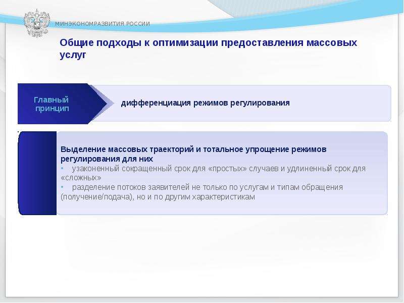 Презентация Минэкономразвития России. Оптимизация государственных услуг в России. Предоставления государственных услуг в Греции. 223 Презентация Минэкономразвития РФ.