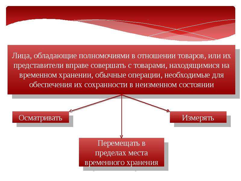 Хранятся временные. Операции с товарами, находящимися на временном хранении. Операции совершаемые в период временного хранения. Операции, связанные с хранением товара. Лица обладающие полномочиями в отношении товаров это.