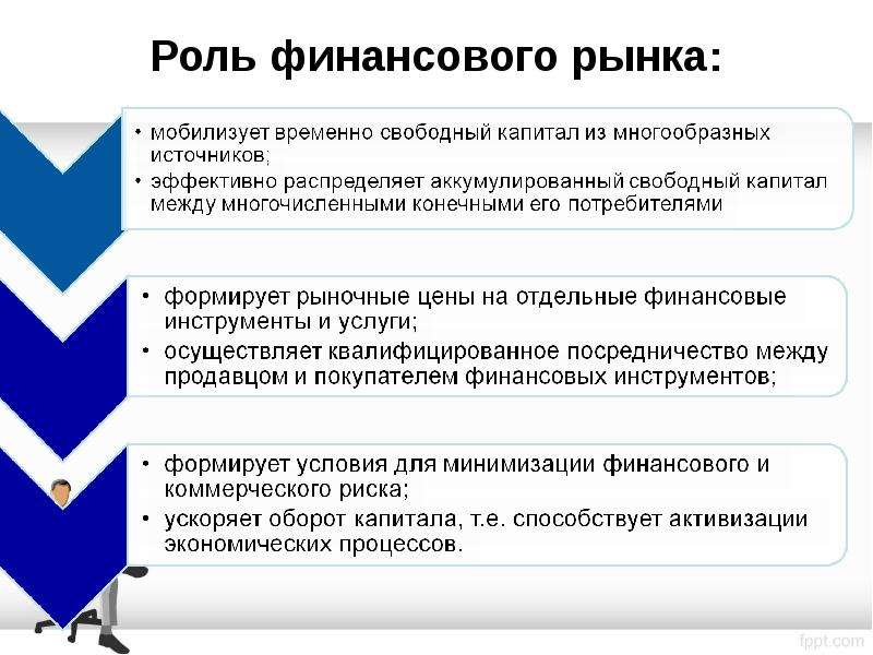 Виды финансовых рынков презентация