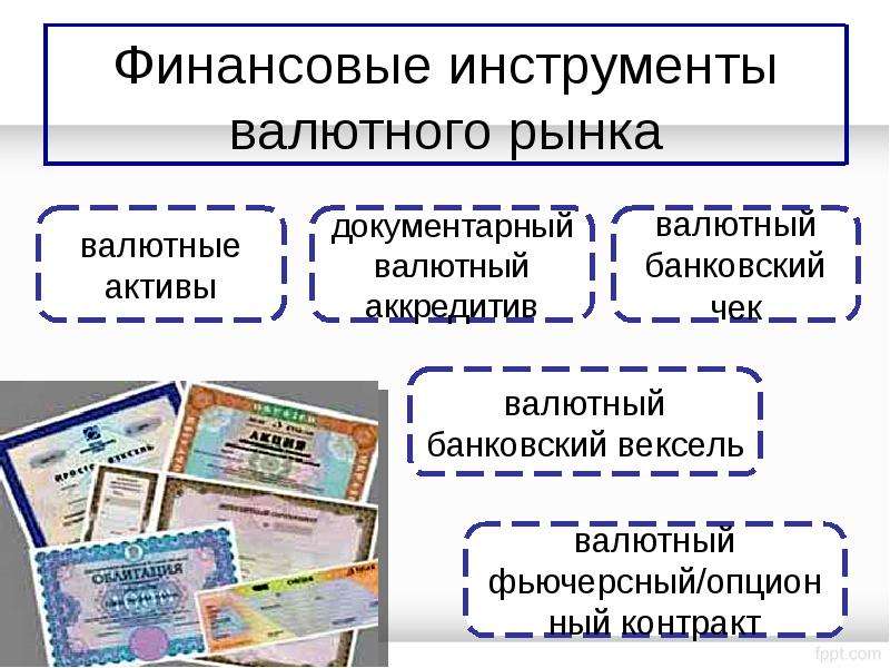 Международные финансы. Валютные инструменты. Международные денежные и расчетные единицы. Мировая карта финансового рынка. Мировой финансовый рынок тесты.