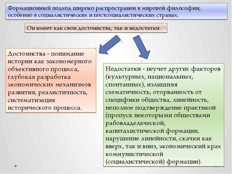 Схема формационного подхода