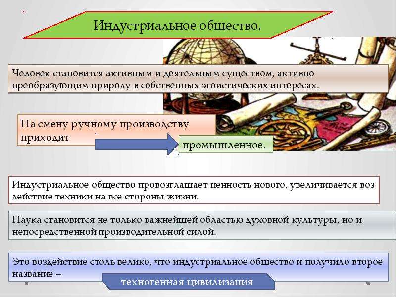 Концепции исторического развития в новейшее время презентация 11 класс