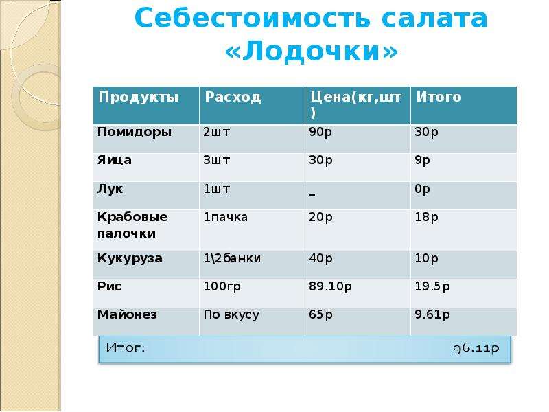 Творческий проект по технологии 6 класс салат