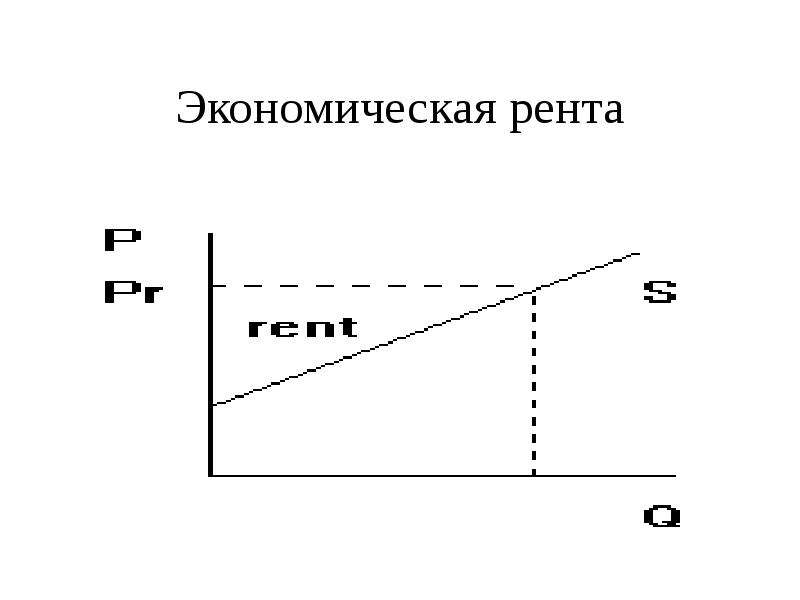 Экономическая рента