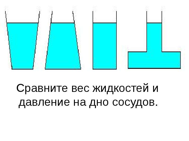 Одинаковое ли давление производят вода на дно сосудов изображенных на рисунке 10