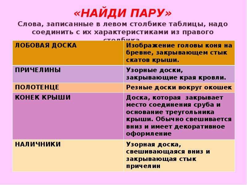 Найдите пару слов. Таблица столбиком. Найди пару слов. Левый правый столбик\. Столбики таблицы силы.