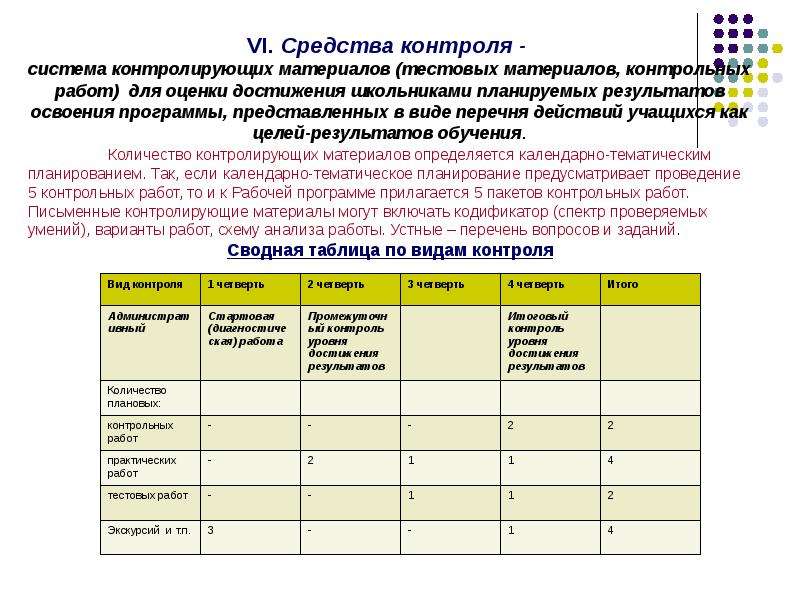 Проектирование рабочей программы. Анализ рабочей программы образец. Вывод по анализу рабочей программы. Схема анализа рабочей программы. Анализ рабочей программы таблица.