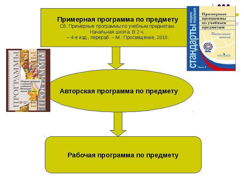 Проект рабочей программы по предмету