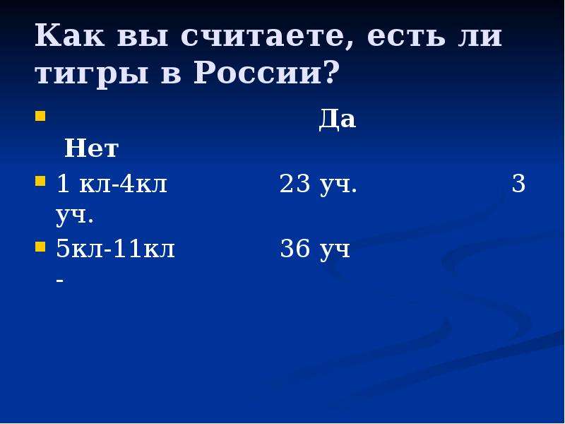 Как вы считаете, есть ли тигры в России? Да Нет 1 кл-4кл 23 уч. 3 уч. 5кл-11кл 36 уч -