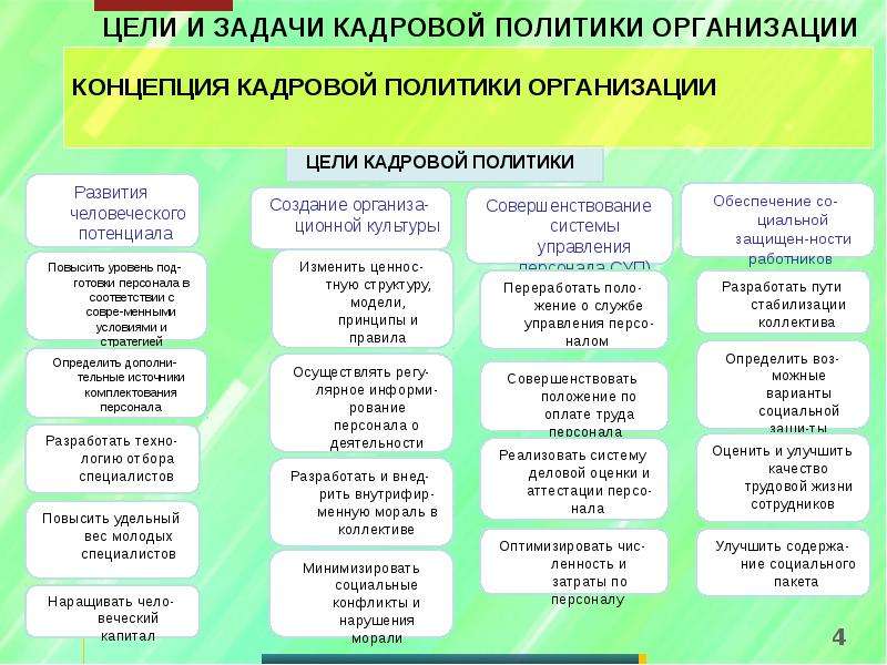 Цели кадровой. Какова основная цель кадровой политики организации?. Цели и задачи кадровой политики организации. Задачи кадровой политики предприятия. Кадровая политика цели и задачи.