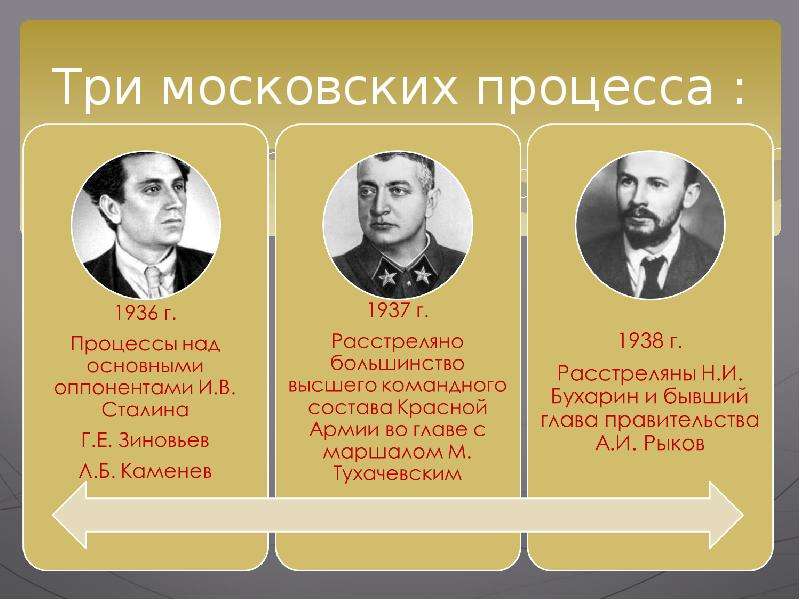 Московские политические процессы. Московские процессы 1936-1938. Московские процессы. Политическая система СССР В 1930. Первый Московский процесс 1936.