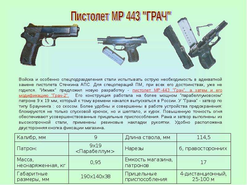 Какова масса пистолета. Пистолет Ярыгина Грач ТТХ. Пистолет Ярыгина Грач характеристики. Пистолет Грач ТТХ. Вес ПМ со снаряженным магазином.