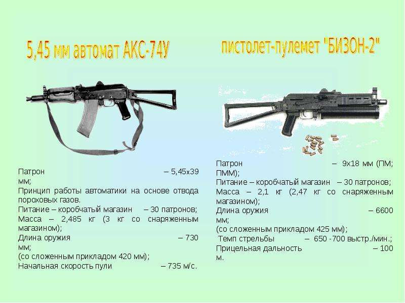 Скорость пули акс 74у. Масса акс 74у со снаряженным магазином. Вес акс-74у с неснаряженным магазином. Масса пистолета Бизон 2 без патронов.