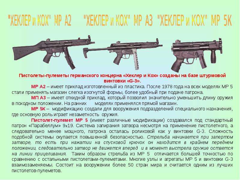 Современное стрелковое оружие презентация