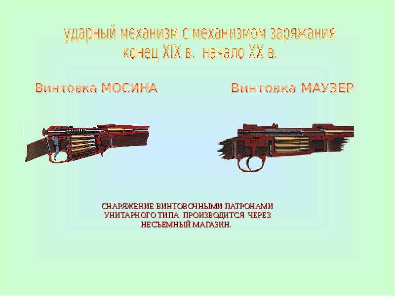 Современное стрелковое оружие презентация