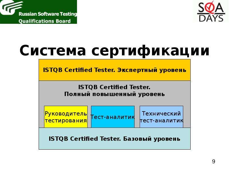 


Система сертификации ISTQB
Система сертификации ISTQB
