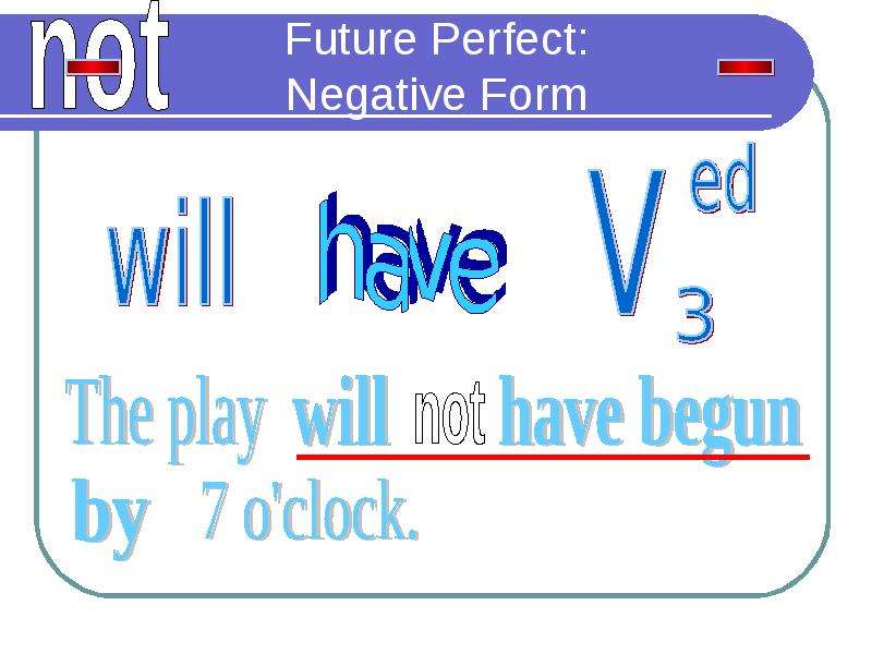 Future negative. Future perfect презентация. Future perfect negative form. Future perfect negative.