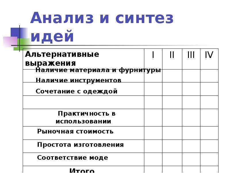 Анализ и синтез идей проект мой профессиональный выбор