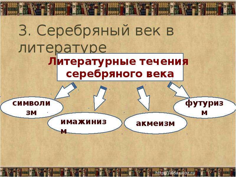 Культура в начале 20 века презентация