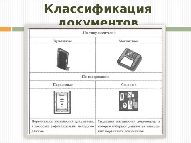 Классификация документов картинки