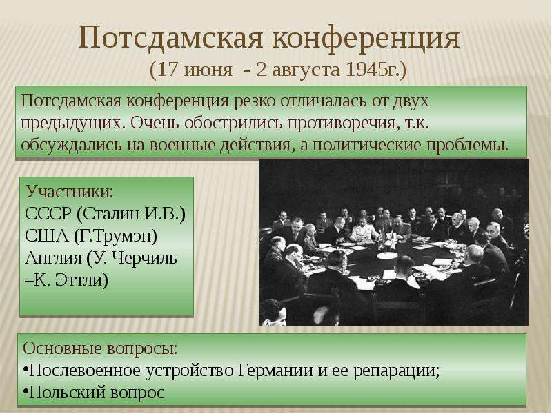 Ялтинская конференция 1945 презентация