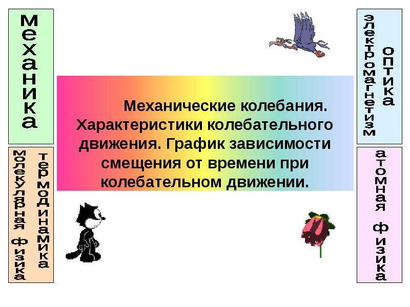 Колебательное движение и его характеристики. Колебательное движение кроссворд.