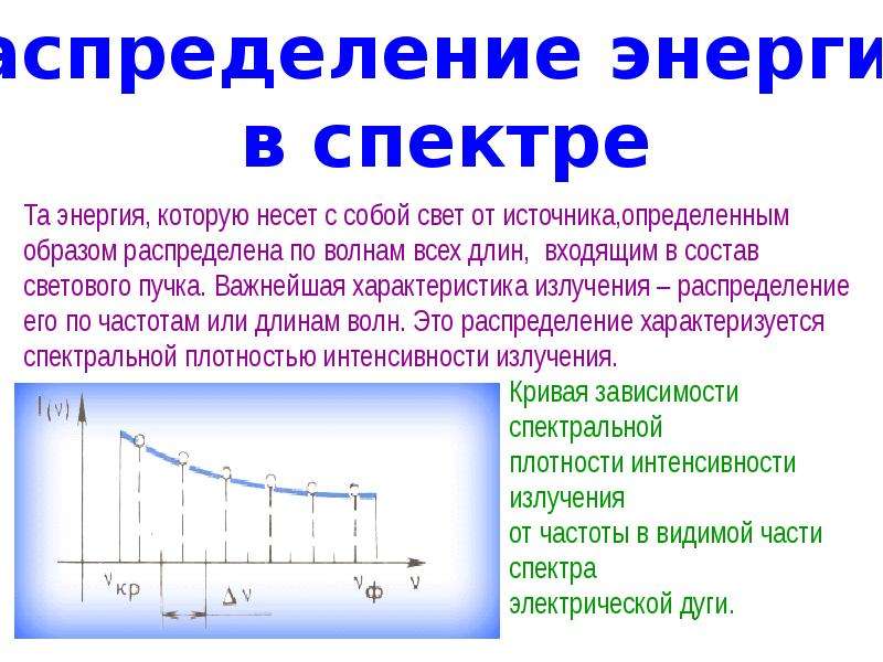 Спектр физика