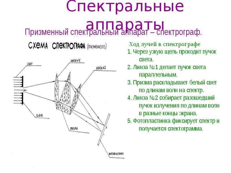 Презентация виды излучений физика 11 класс