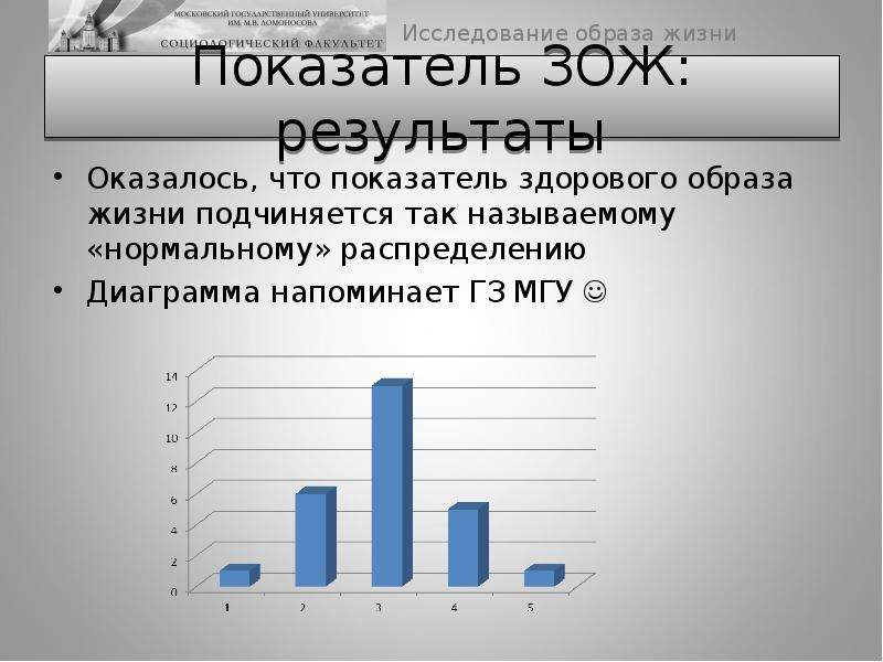 Диаграмма здорового образа жизни