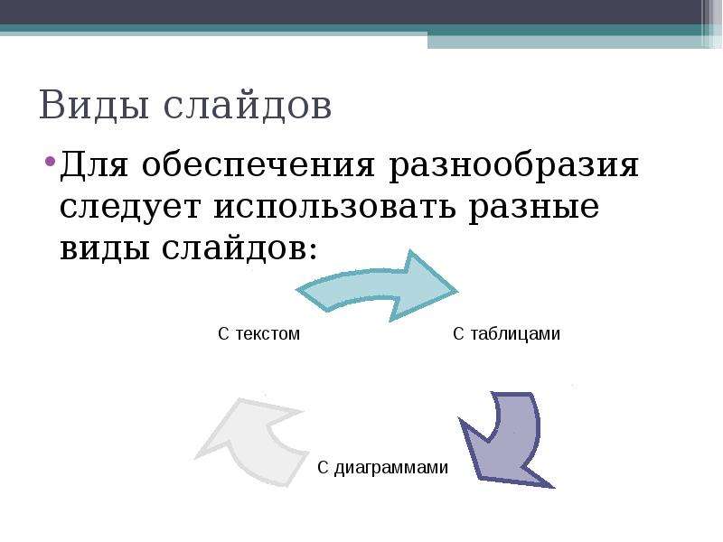 Типы слайдов для презентации