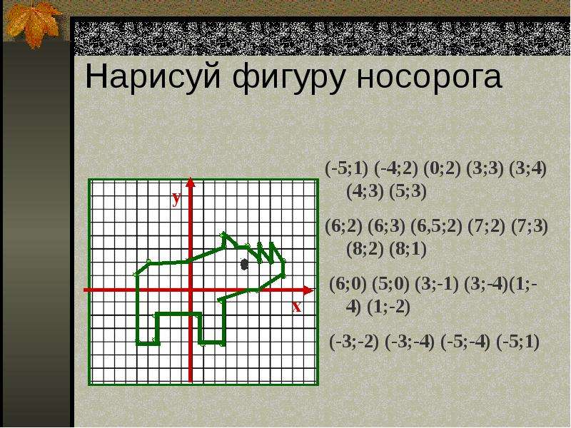 Как рисовать координатную плоскость