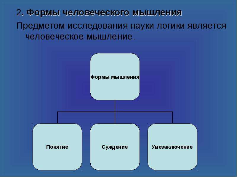 Формы человеческого мышления. Формы научного мышления. Исследование логического мышления. Виды научного мышления.