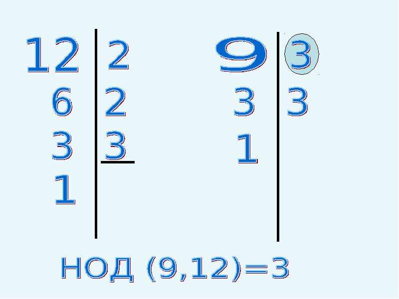 Общий делитель 12. Наибольший общий делитель и наименьшее общее кратное. Наименьший общий делитель. Наименьшее общий делитель. Наибольший общий делитель презентация.