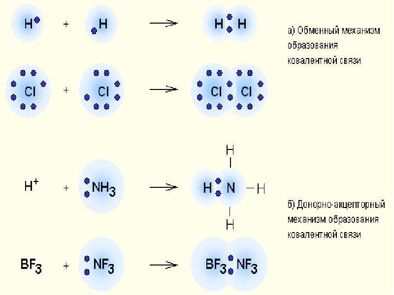 Схема образования химической связи al