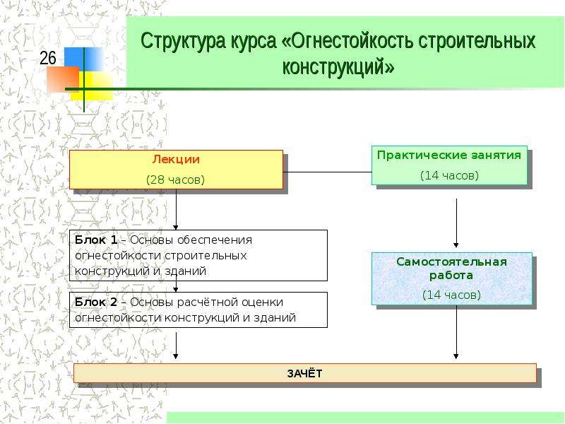 Огнестойкость строительных конструкций. Факторы определяющие огнестойкость. Огнестойкость 30б. Огнестойкость 60б. Огнестойкость сейфов классификация.