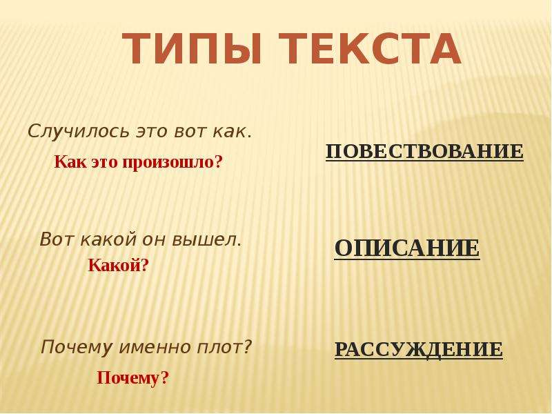 Типы текстов 2 класс презентация