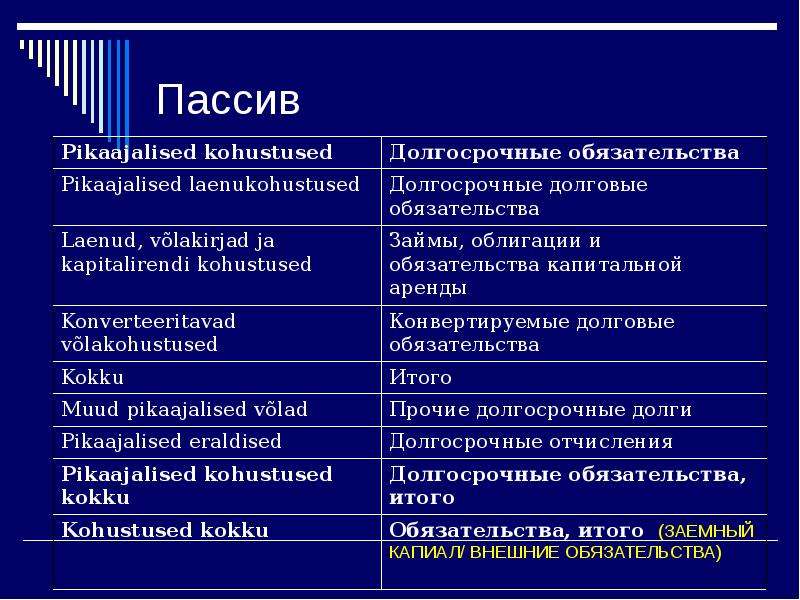 Ценные бумаги это актив или. Пассив долгосрочные обязательства. Долгосрочные ценные бумаги Актив или пассив. Долгосрочные пассивы пример. Долгосрочные пассивы в балансе.