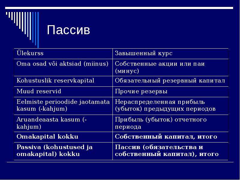 Пик пассив 18. Пассив. Пассив это в методике. Пассив это совокупность. Красивые пассивы события.