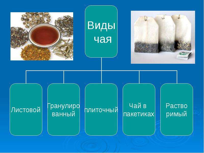 Презентация о чае