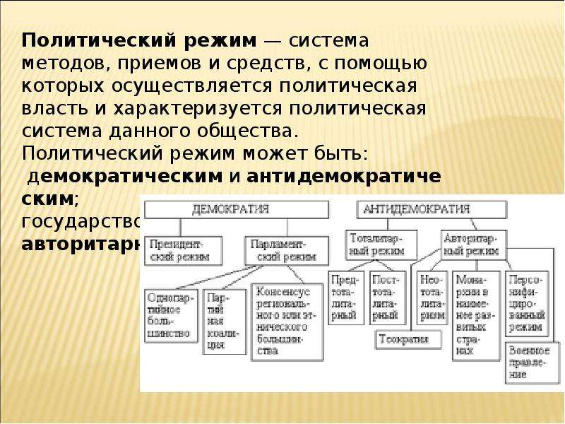 План на тему форма государства