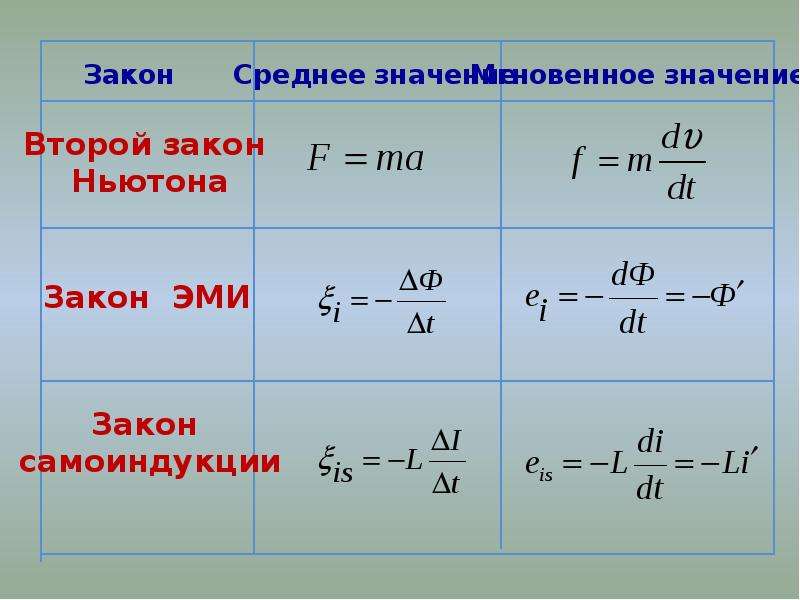 Средний закон. Производные в физике формулы. Закон Эми формула. Эми физика формулы. Среднее значение в физике.