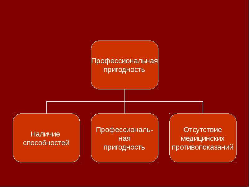 Профессиональная пригодность критерии профессиональной пригодности