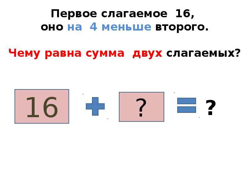 Первое слагаемое. Сумма двух слагаемых. Сумма нескольких слагаемых. Нахождение суммы нескольких слагаемых.