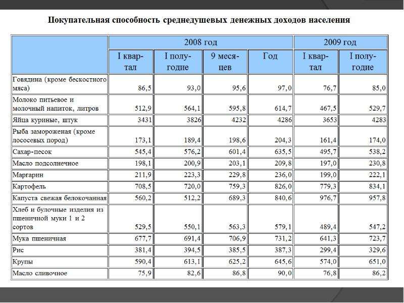 Покупательная способность населения по странам. Покупательская способность населения. Что такое покупательная способность доходов. Коэффициент покупательной способности доходов населения. Показатель покупательной способности денежных доходов населения.