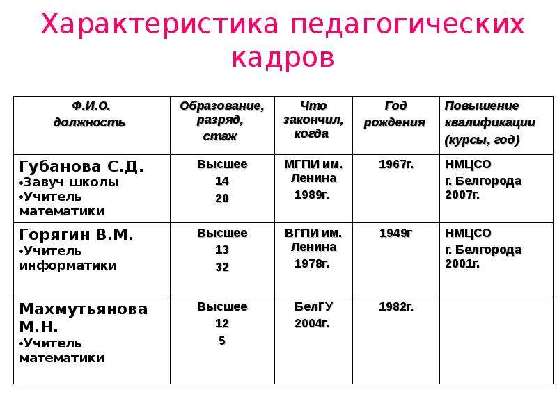 Характеристики образовательной