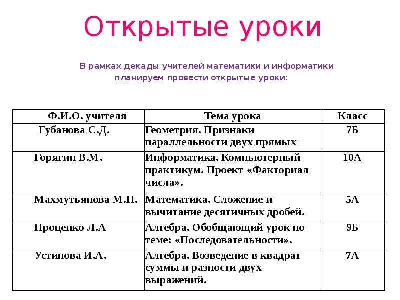 Объединения учителей математики. Темы открытых уроков. Название открытого урока. Название открытых уроков. Темы открытых уроков на декаду.