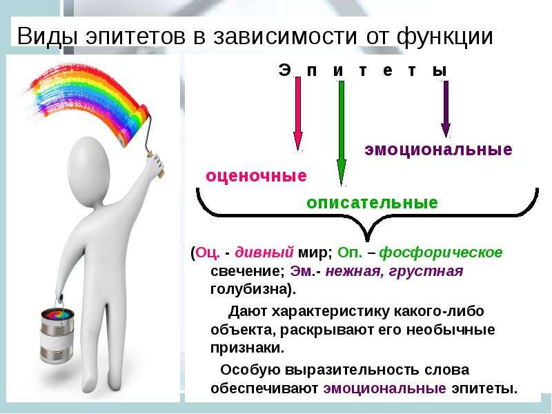 Презентация словарь эпитетов