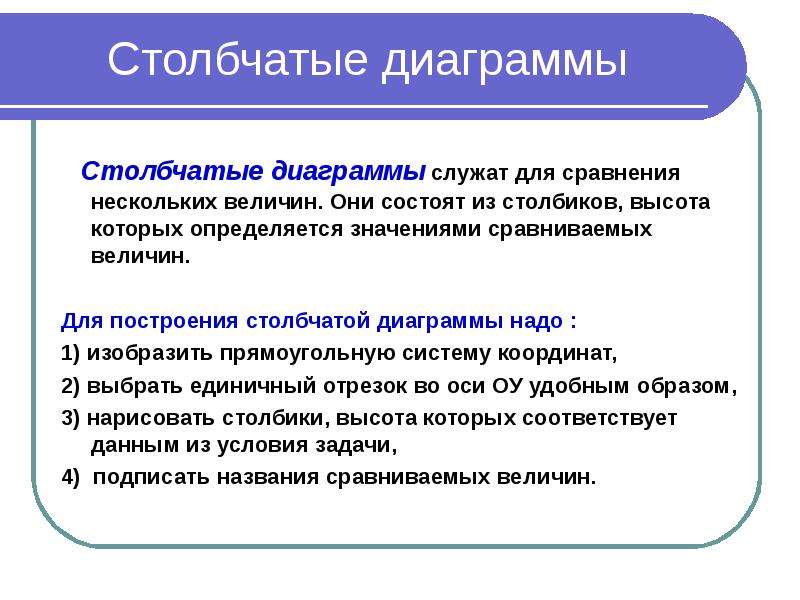 Урок по теме столбчатые диаграммы 6 класс виленкин