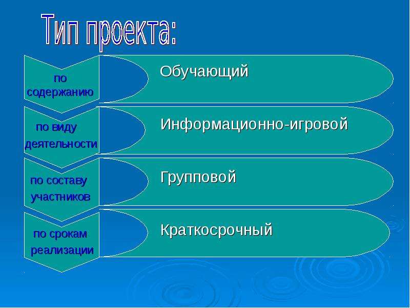 Участник по составу. Функционирование по составу. Сэнэлек состав участников. Имеют непостоянный состав участников.