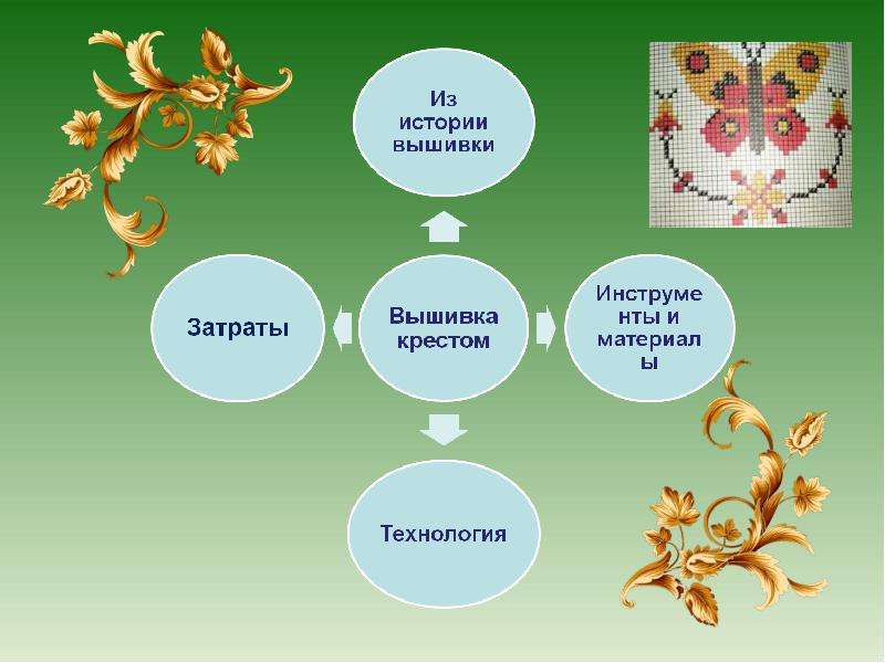 Проект по технологии 8 класс вышивка крестом